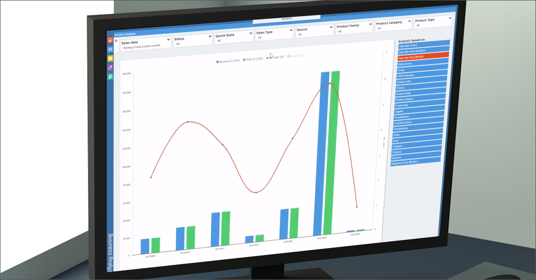 Monitor with analytic dashboard
