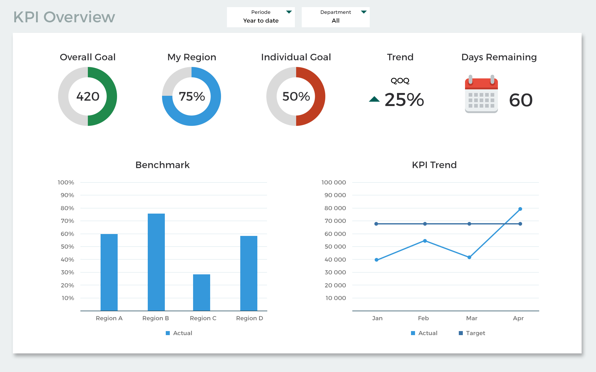 Visualise KPIs on a dashboard