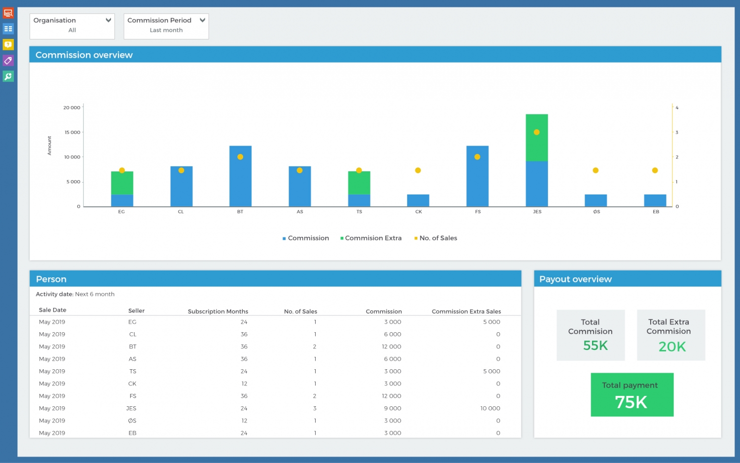 5 Sales Dashboards to Drive Better Business Analyze